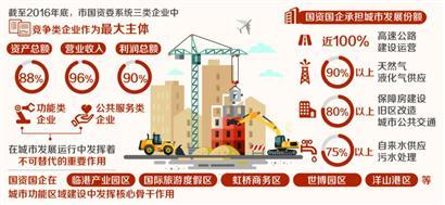 “20条”效应初显 上海国资国企改革打开新通路