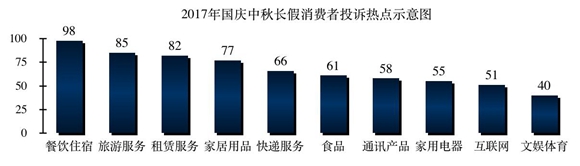 国庆长假沪投诉同比增长14% 境外游纠纷占三成
