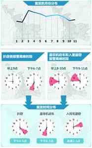 越来越安全了 闵行“零发案”小区2年增加近3倍