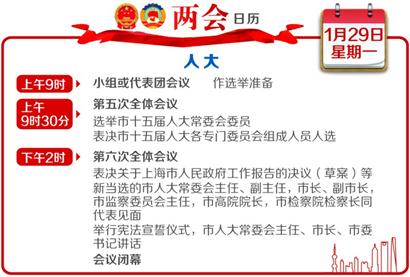上海市国家机构领导人选出