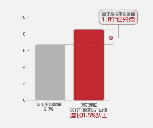 区域经济成绩单：上海16个区 谁稳如磐石？谁高歌猛进？