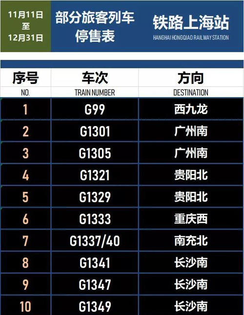 沪11月新规：快递安检全面升级 52趟高铁票将暂停发售