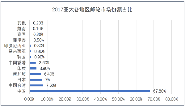 《2017-2018中国邮轮发展报告》发布